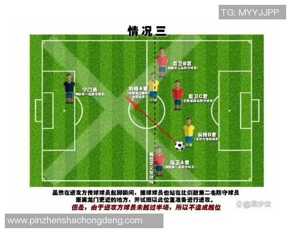 深入解析足球越位规则及其在比赛中的影响与应用技巧
